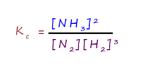 expression for the equilibrium contant for the Haber process